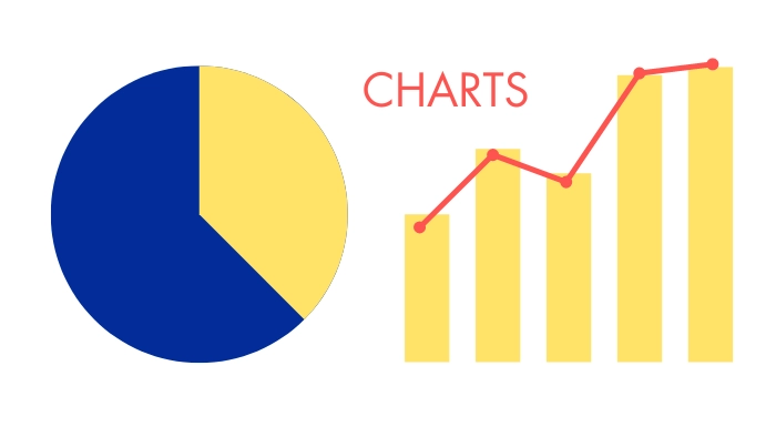 Charts