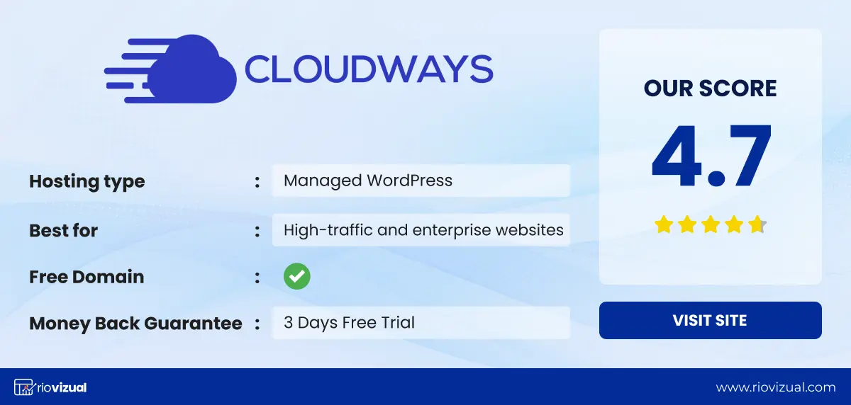 Cloudways WordPress Hosting Review