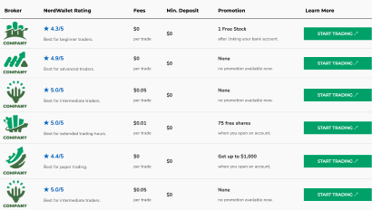 Broker Comparison Table