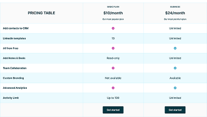 CRM Plan Comparison Table