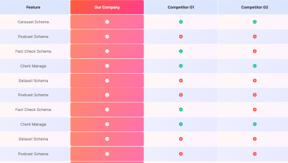 Competitor Comparison Table