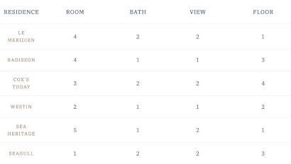 Hotel Room Comparison Table