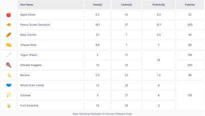 Nutrition Facts Table