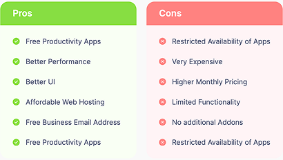 Rounded Header Pros & Cons Table