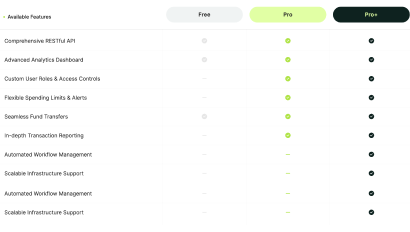 SaaS Feature Comparison Table