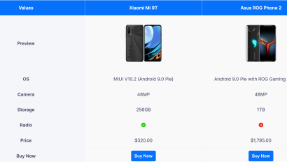 Smartphone Comparison Table