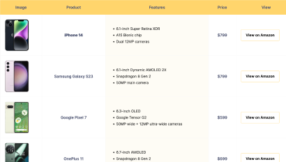 Smartphone Product Comparison Table