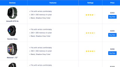 Smartwatch Comparison Table