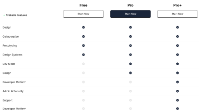Software Feature Comparison Table