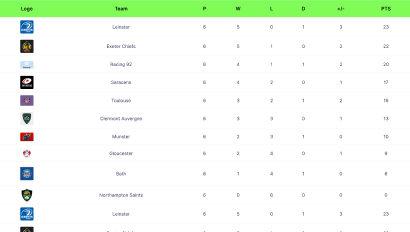 Team Standings & Points Table
