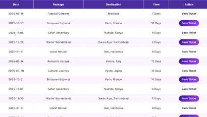 Travel Package Booking Table
