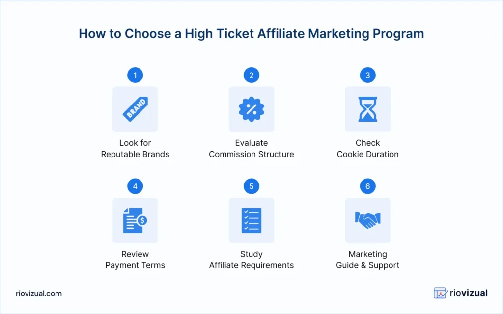 How to choose a high ticket affiliate marketing program