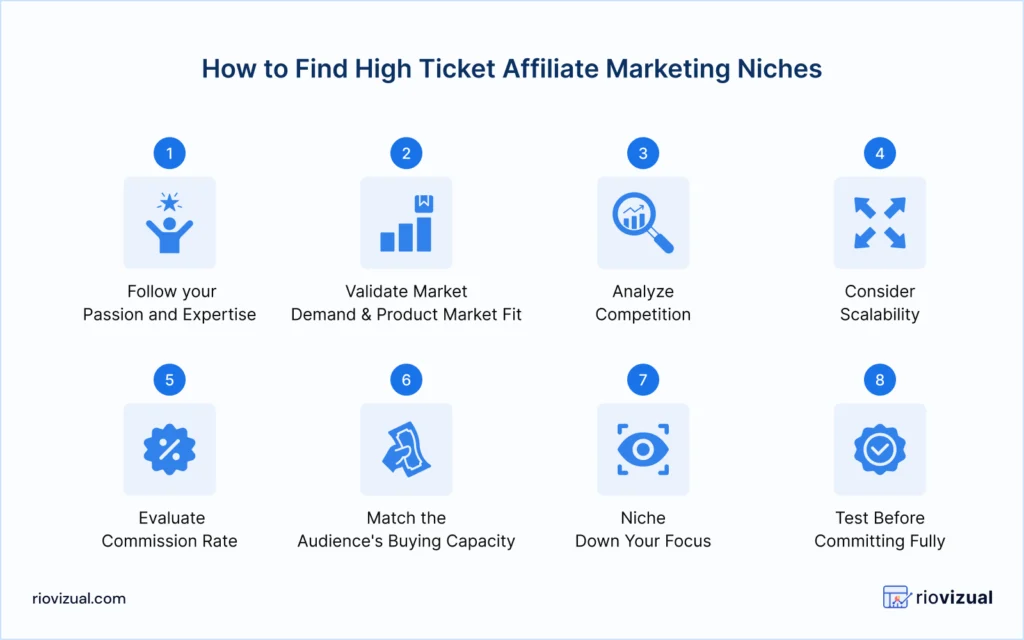 How to find the right affiliate marketing niche