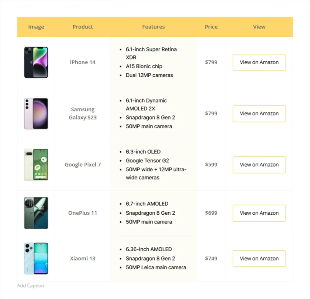 Our Created Table Preview