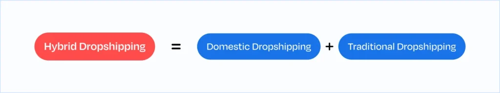 How Hybrid Dropshipping Works