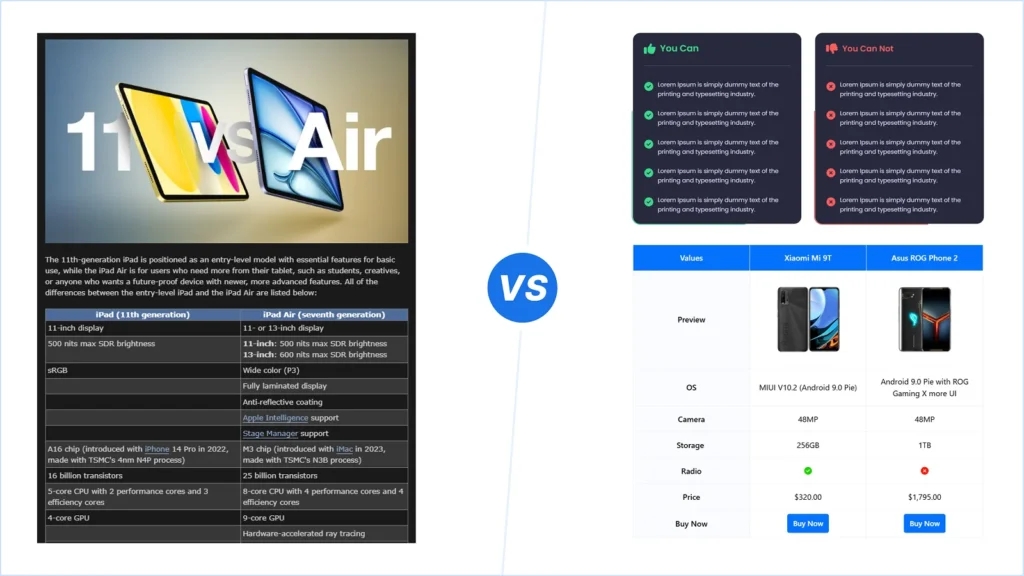 Ignoring Conversion Rate Optimization (CRO)