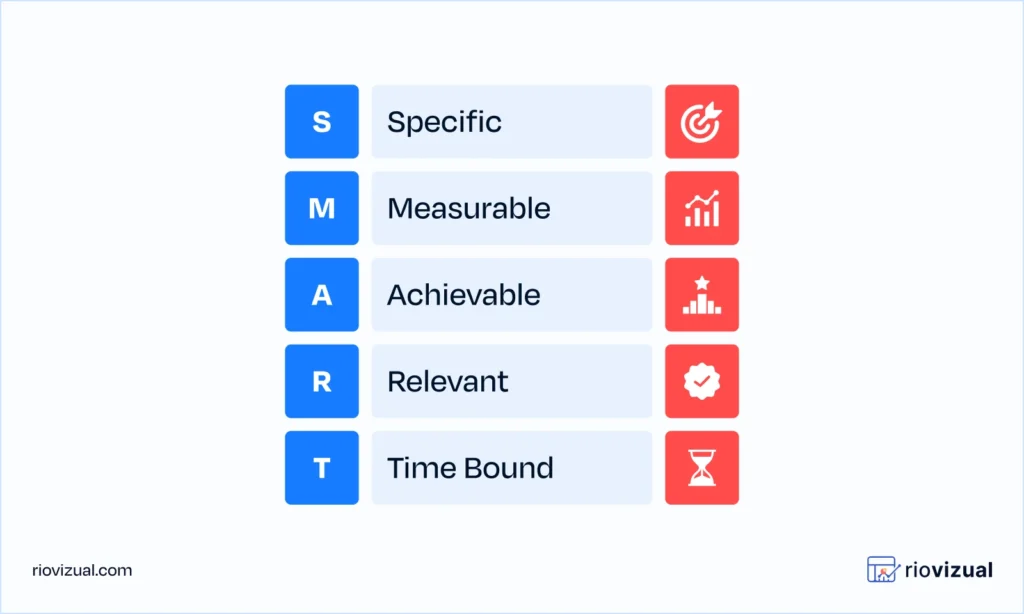 Smart Goal Definition